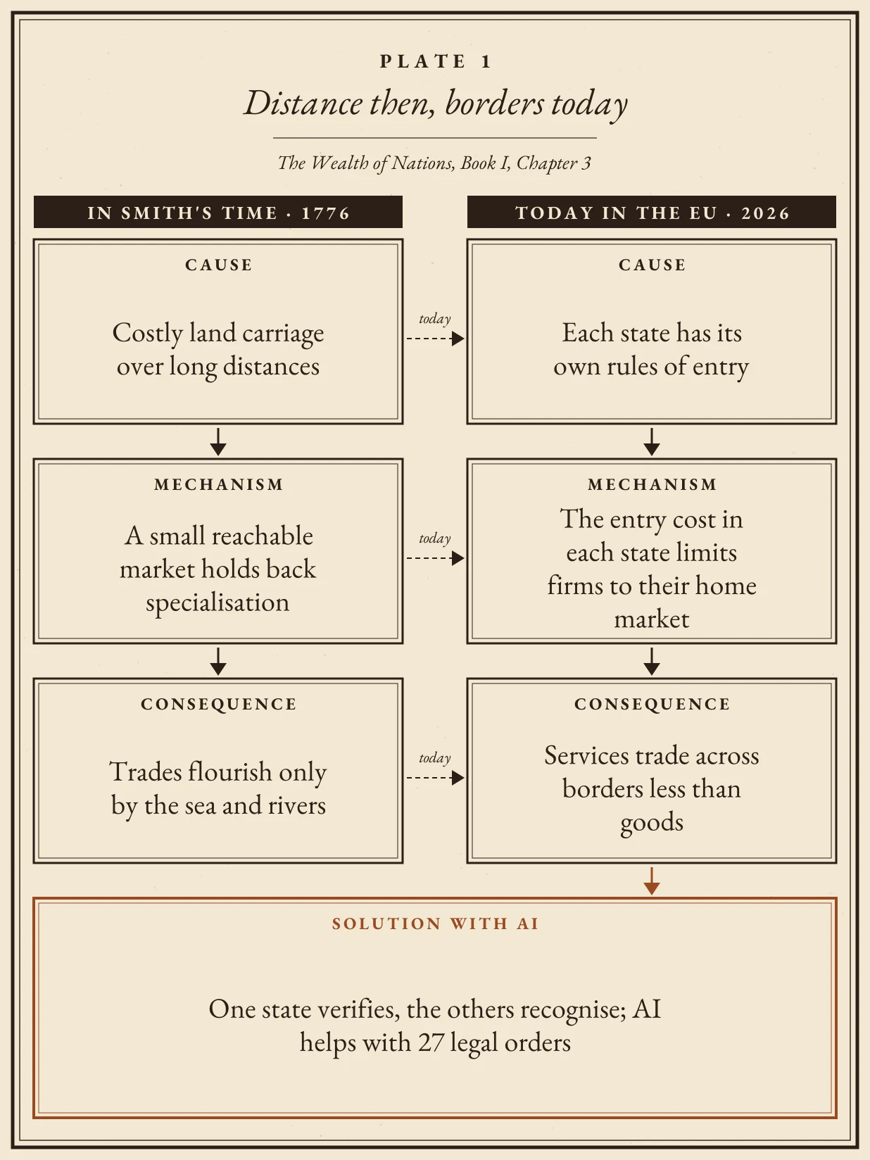 Economic mechanism illustration from the book